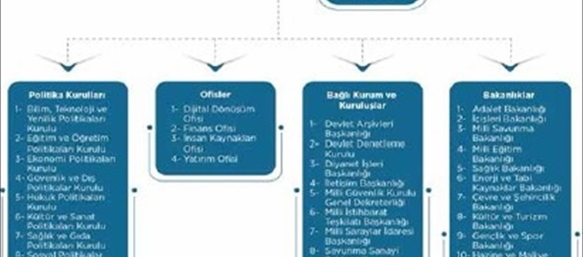 Ana Hatları ile Başkanlık Sistemlerinin Türkiye İçin Değerlendirilmesi ve Türkiyenin Yeni Yönetim Düzeni: Cumhurbaşkanlığı Hükûmet Sistemi
